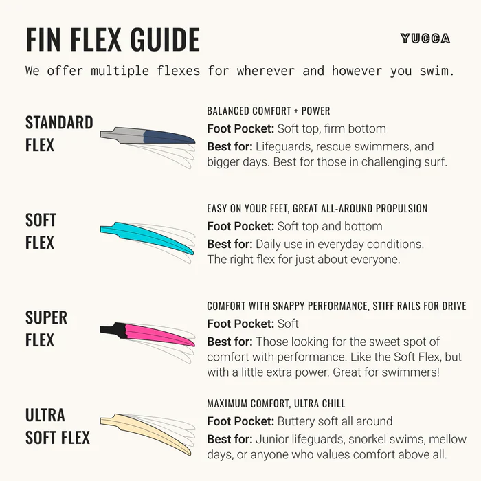 Yucca Hola Adios Short Blade Fins - Super Flex - Image 6